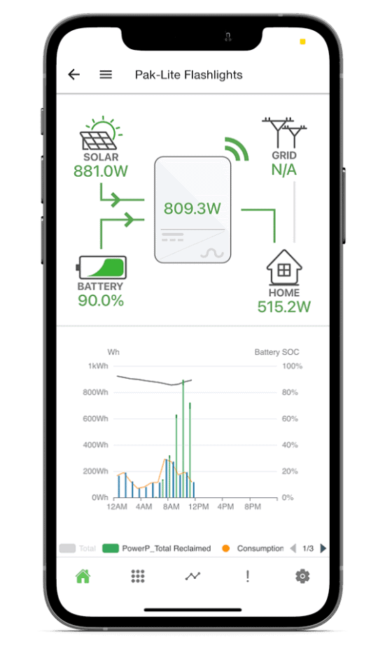 Tigo Energy Intelligent Solar Software